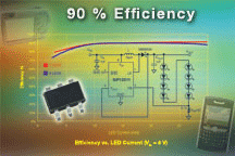 SiP12510、SiP12511