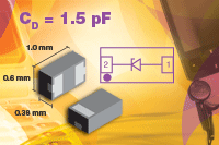 VBUS051BD-HD1:Vishay新型ESD 單線路保護(hù)二極管