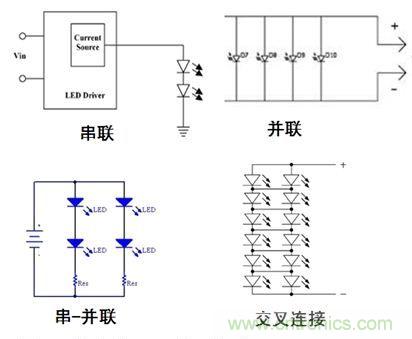 圖1:常見(jiàn)的LED排列方式