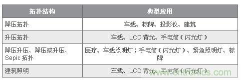 圖9:許多 LED 應(yīng)用都規(guī)定了多種電源拓撲