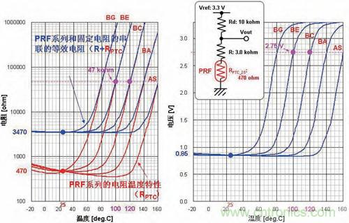 圖5:相對PRF系列電阻溫度特性和溫度的輸出電壓