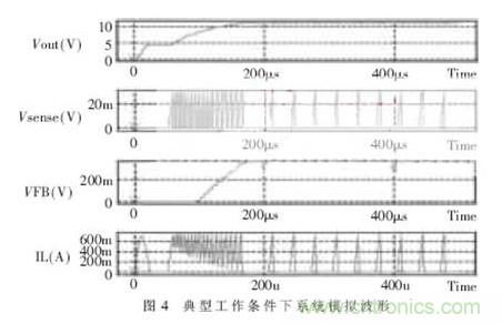 一款低功耗、低成本的白光LED驅(qū)動(dòng)芯片設(shè)計(jì)