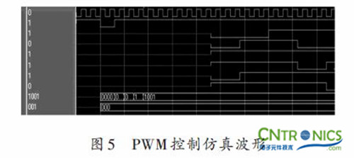 實用技術:利用FPGA技術設計設計步進電機系統