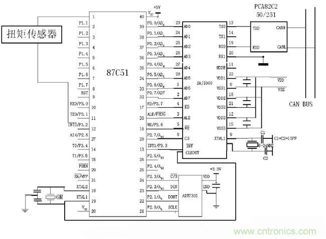 通信系統(tǒng)設(shè)計(jì):基于CAN 總線的電動(dòng)汽車電源管理設(shè)計(jì)