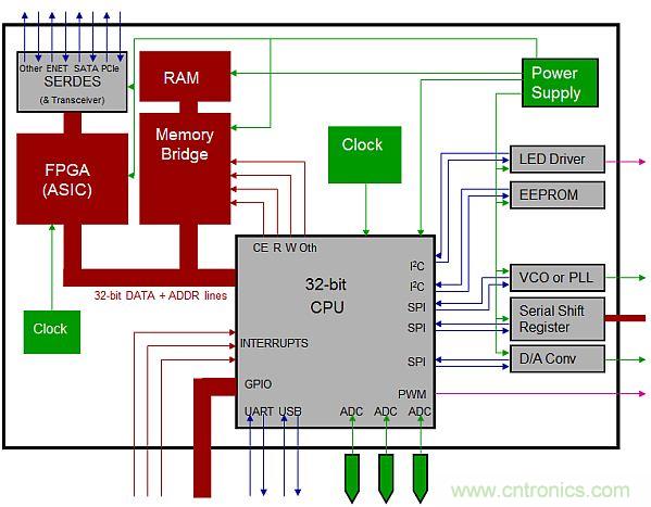 專家解析：如何用混合信號示波器探測模擬和數(shù)字信號？