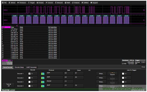 專家解析：如何用混合信號示波器探測模擬和數(shù)字信號？