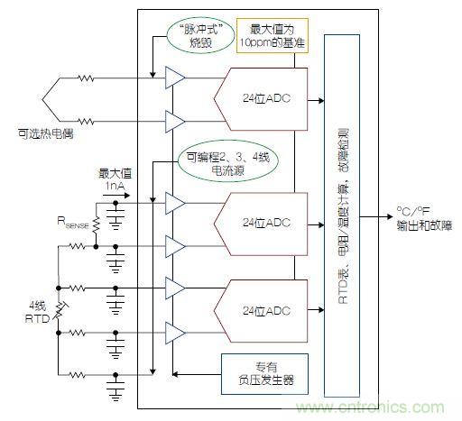 溫度傳感器&ldquo;不擔(dān)心&rdquo;，精確的溫度不再是難題
