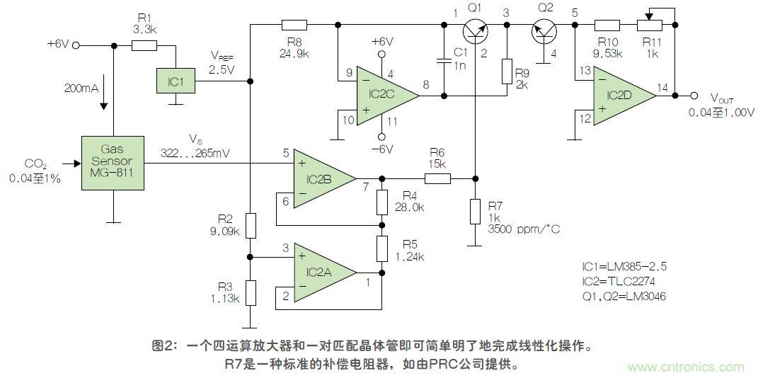 反對數(shù)轉(zhuǎn)換器如何線性化二氧化碳傳感器？