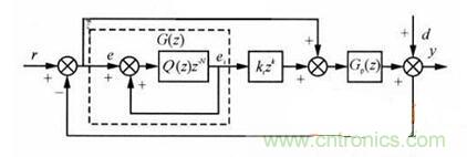 什么是微處理器重復(fù)控制？對(duì)逆變器有什么作用？