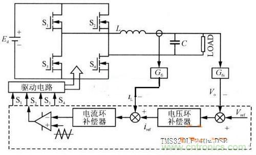 什么是微處理器重復(fù)控制？對(duì)逆變器有什么作用？