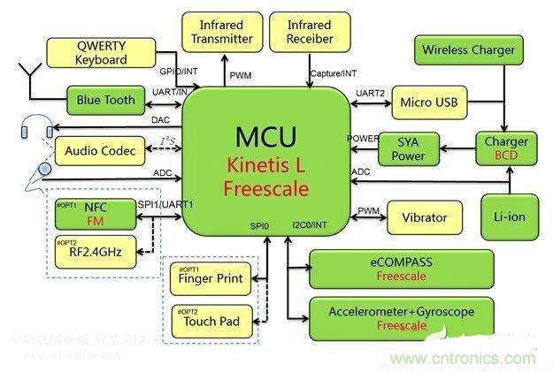 吊炸天！一款低功耗的藍(lán)牙空中鼠標(biāo)的設(shè)計(jì)電路