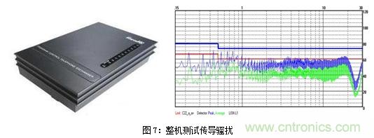 如何將EMC問題&ldquo;扼殺&rdquo;在產(chǎn)品開發(fā)過程中的&ldquo;搖籃里&rdquo;？