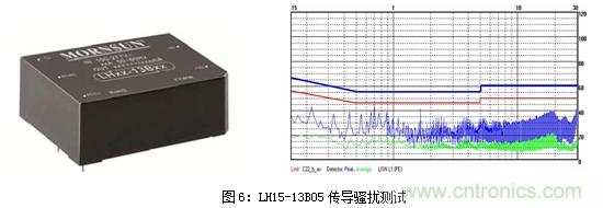如何將EMC問題&ldquo;扼殺&rdquo;在產(chǎn)品開發(fā)過程中的&ldquo;搖籃里&rdquo;？