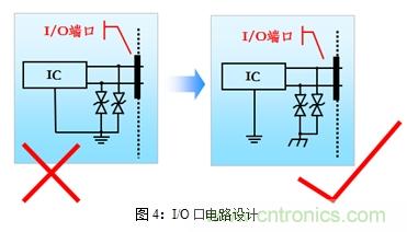 如何將EMC問題&ldquo;扼殺&rdquo;在產(chǎn)品開發(fā)過程中的&ldquo;搖籃里&rdquo;？