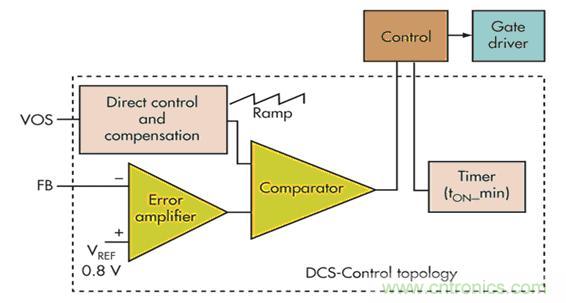 電壓模式、遲滯和基于遲滯：選擇哪一種呢？