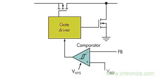 電壓模式、遲滯和基于遲滯：選擇哪一種呢？