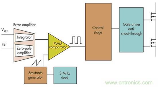 電壓模式、遲滯和基于遲滯：選擇哪一種呢？