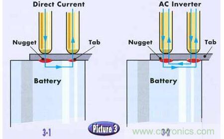 我用廢棄微波爐DIY了一個大功率點焊機(jī)