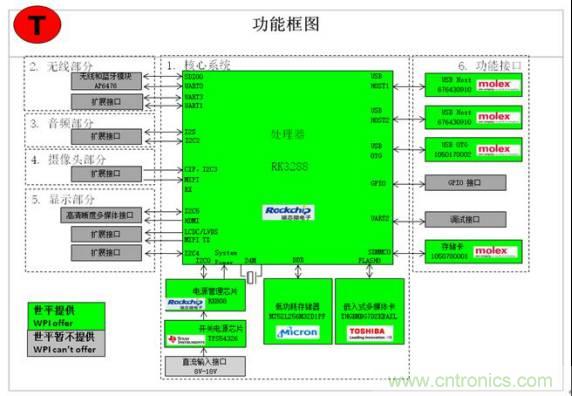 3種完整的智能機(jī)器人解決方案，任你選！