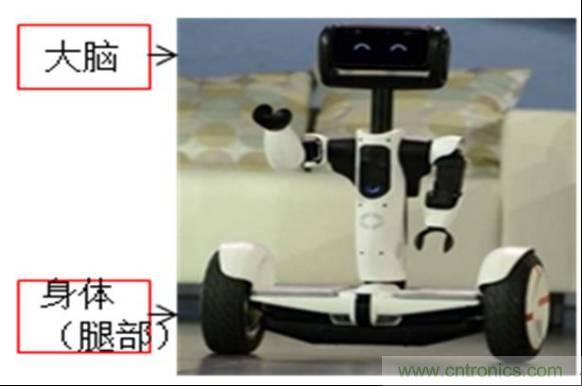 3種完整的智能機(jī)器人解決方案，任你選！