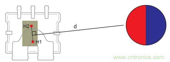 如何采用電流傳感器IC實(shí)現(xiàn)共模場干擾最小化？