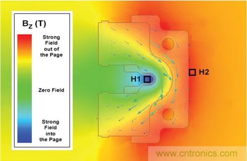 如何采用電流傳感器IC實(shí)現(xiàn)共模場干擾最小化？