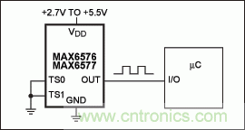 如何簡化微控制器與溫度傳感器的接口設(shè)計(jì)？