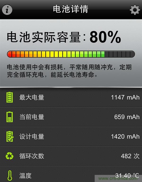 鋰電池對比鉛酸電池，那種電池更適合電動(dòng)車？