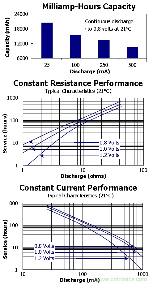 較真：一節(jié)干電池的電流到底是多少？