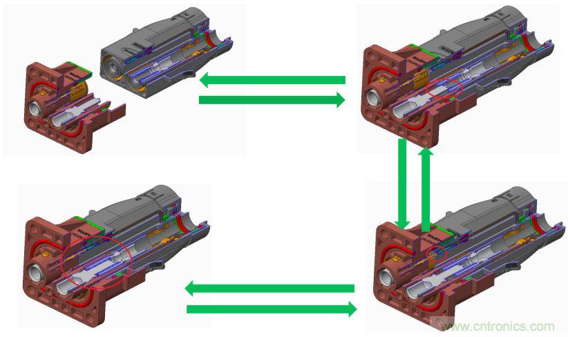 安費諾:車用連接器的安全創(chuàng)新應(yīng)用方案