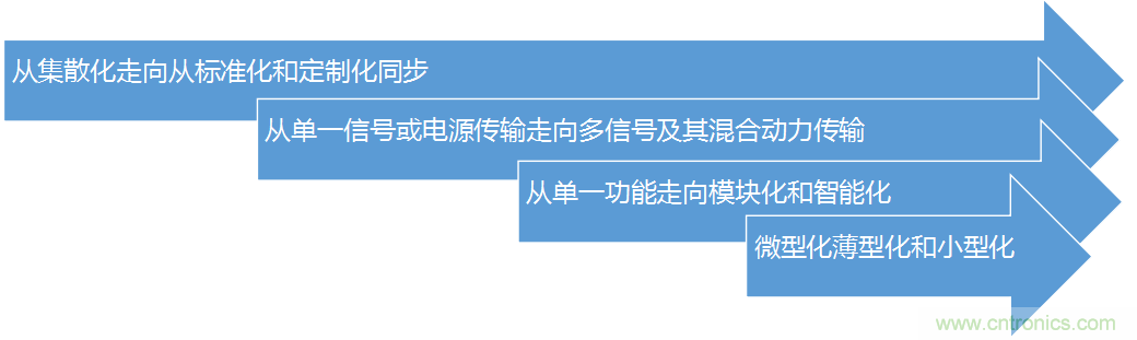 安費諾:車用連接器的安全創(chuàng)新應(yīng)用方案