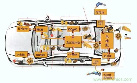安費諾:車用連接器的安全創(chuàng)新應(yīng)用方案