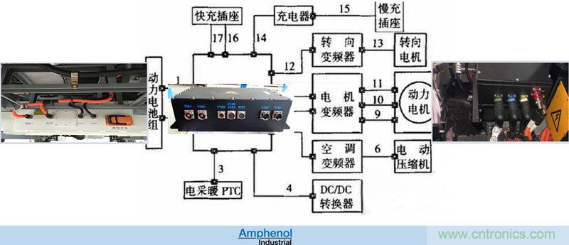 安費諾:車用連接器的安全創(chuàng)新應(yīng)用方案