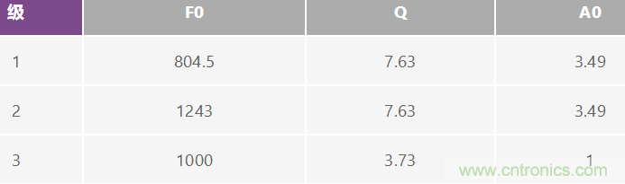 有源濾波器的相位響應(yīng)第三部分:帶通響應(yīng)