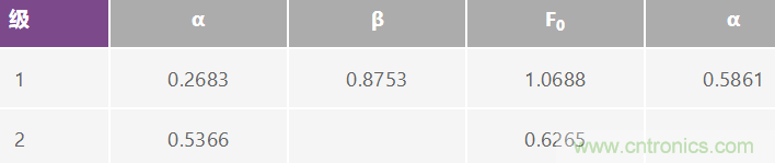 有源濾波器的相位響應(yīng)第三部分:帶通響應(yīng)