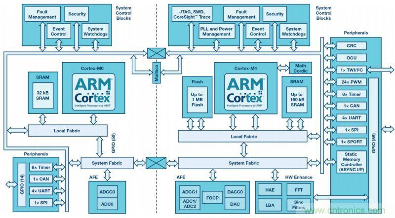 &ldquo;網(wǎng)紅&rdquo;SiC/GaN 功率開關(guān)，告訴你一個正確的關(guān)注姿勢