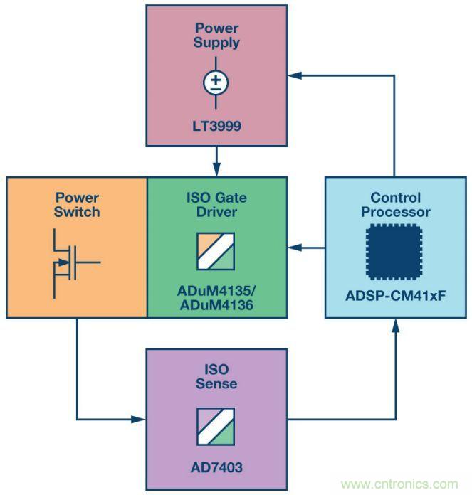 &ldquo;網(wǎng)紅&rdquo;SiC/GaN 功率開關(guān)，告訴你一個正確的關(guān)注姿勢