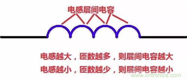 元器件在低頻和高頻特性有什么不同？