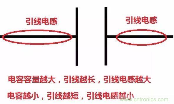 元器件在低頻和高頻特性有什么不同？