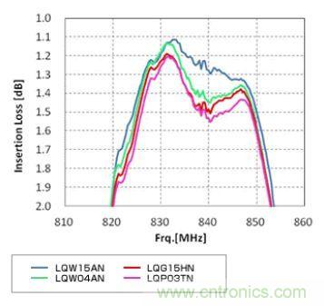 高頻電路設(shè)計(jì)中，如何應(yīng)對(duì)&ldquo;不理想&rdquo;的電容與電感？