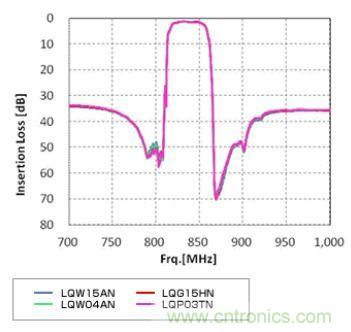 高頻電路設(shè)計(jì)中，如何應(yīng)對(duì)&ldquo;不理想&rdquo;的電容與電感？