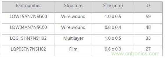 高頻電路設(shè)計(jì)中，如何應(yīng)對(duì)&ldquo;不理想&rdquo;的電容與電感？