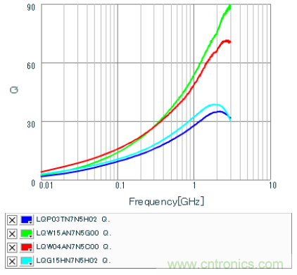 高頻電路設(shè)計(jì)中，如何應(yīng)對(duì)&ldquo;不理想&rdquo;的電容與電感？