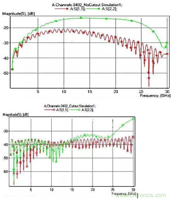 高頻電路設(shè)計(jì)中，如何應(yīng)對(duì)&ldquo;不理想&rdquo;的電容與電感？