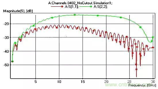 高頻電路設(shè)計(jì)中，如何應(yīng)對(duì)&ldquo;不理想&rdquo;的電容與電感？