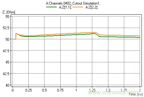 高頻電路設(shè)計(jì)中，如何應(yīng)對(duì)&ldquo;不理想&rdquo;的電容與電感？