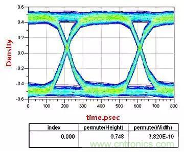 高頻電路設(shè)計(jì)中，如何應(yīng)對(duì)&ldquo;不理想&rdquo;的電容與電感？