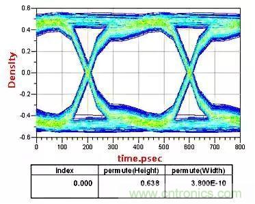高頻電路設(shè)計(jì)中，如何應(yīng)對(duì)&ldquo;不理想&rdquo;的電容與電感？