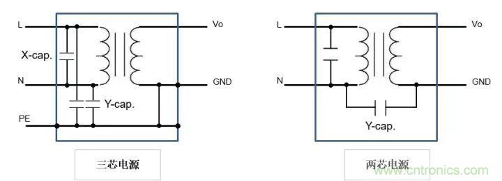 了解電容，讀這一篇就夠了