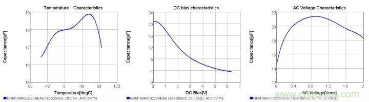 了解電容，讀這一篇就夠了